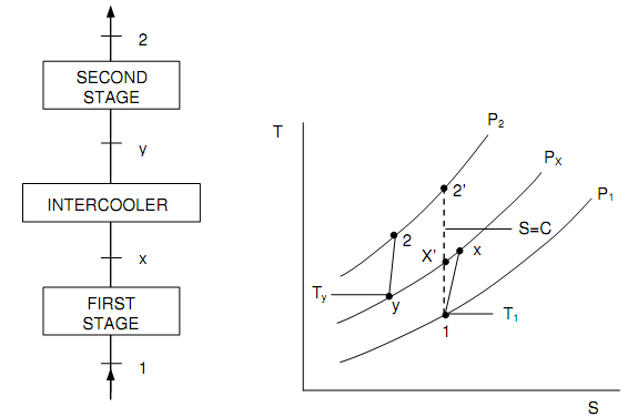 2131_Minimum Work In Two Stage Compression With Intercooling.png